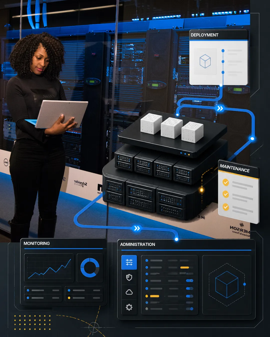 Managed operations